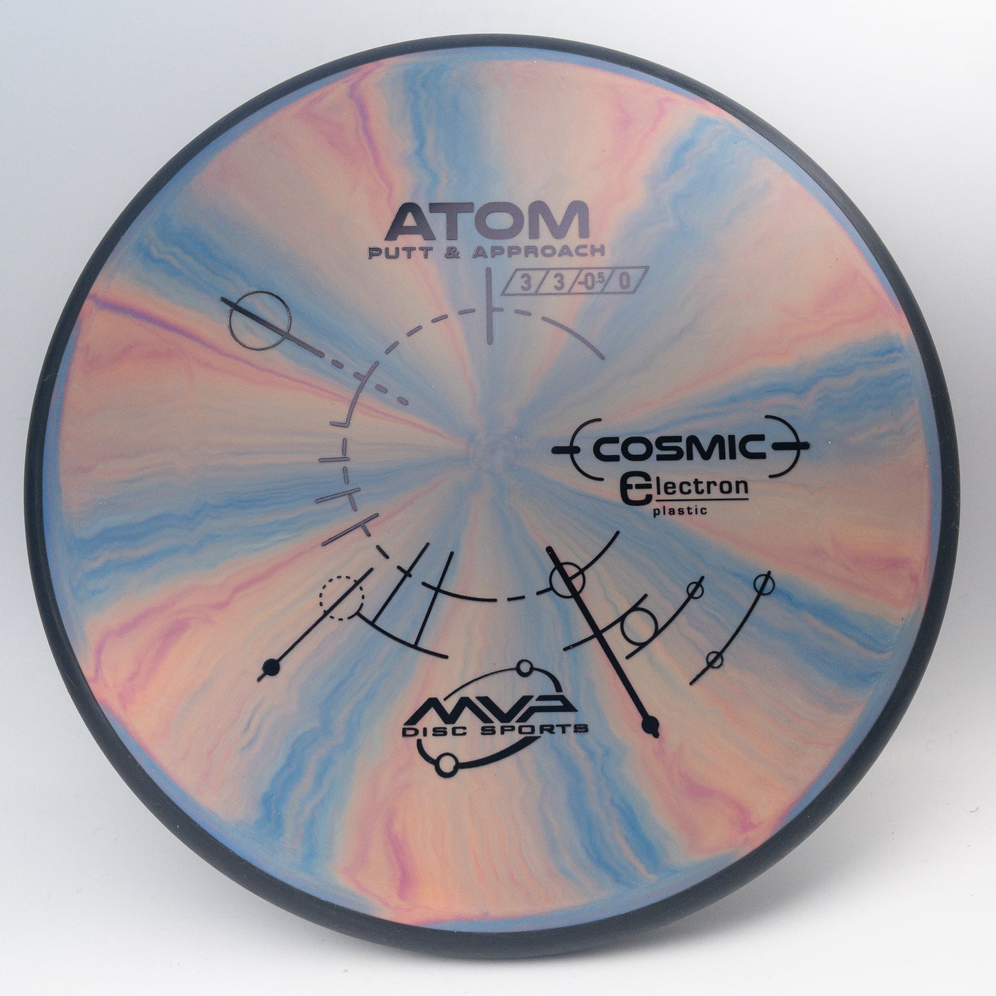 MVP Cosmic Electron Atom